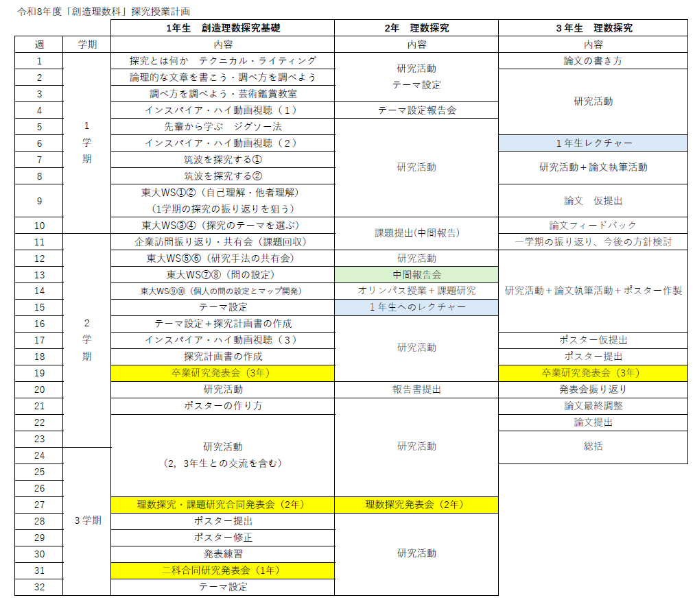 創造理数科 探究授業計画